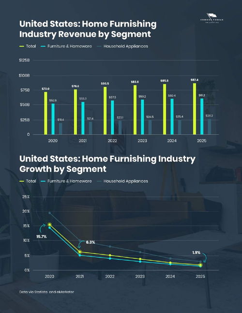 2021-2025年家居行業(yè)電子商務(wù)營(yíng)銷趨勢(shì)報(bào)告 洞察家居用品銷售新脈絡(luò)